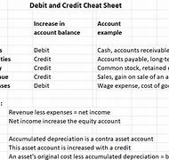 Image result for Debit Accounts