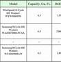 Image result for Samsung Energy Efficient Washer and Dryer