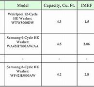 Image result for LG Top Load Washer in Graphite