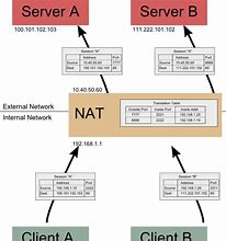 Image result for How to Find My Port Number