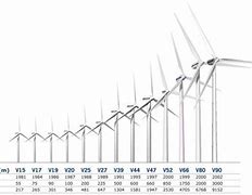 Image result for Average Wind Turbine Size