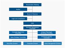About Us Gi Capital Management Ltd
