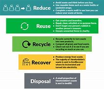 Image result for Recover Things Energy Materials