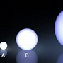 Image result for Different Size Suns