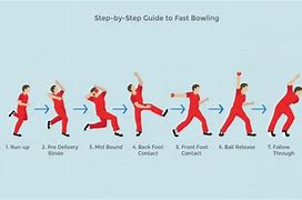 Image result for cricket bowling techniques