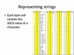 Image result for Double-Byte Characters