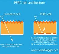 Image result for Working Principle of Solar Cell