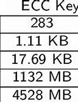 Image result for S9 vs S10 Size