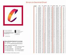 Image result for Binary Code Decimal Chart