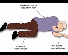 Image result for Rescue Position