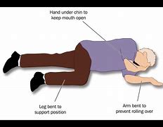 Image result for Dr ABC Recovery Position