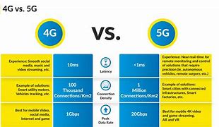 Image result for 4G LTE vs 5G Comparison Chart