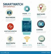 Image result for Smartwatch Infographic