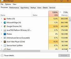 Image result for What Is High Memory Usage