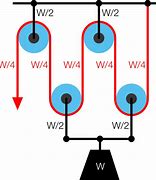 Image result for Pulley Archimeds Newton Meter