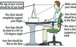 Image result for Ergonomics Eye Strain Computer