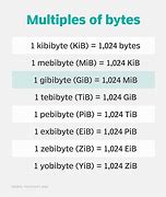 Image result for IEC Memory Size System Table Kibibyte