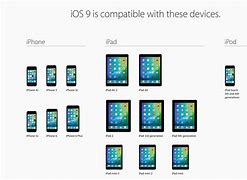 Image result for iOS 9 Compatibility