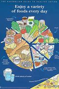 Image result for Vegetarian Food Pyramid Chart