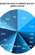 Image result for Que ES Un Diagrama Circular