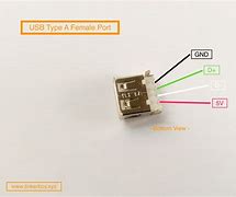 Image result for Mini USB Type B Female