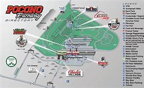 Image result for Pocono Raceway Location