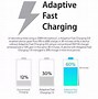 Image result for Charger for a Samsung A55