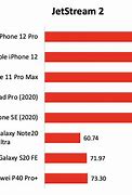 Image result for All iPhone Battery Life