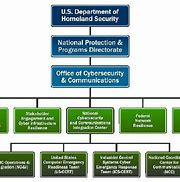 Image result for Cyber Security Infor Chart