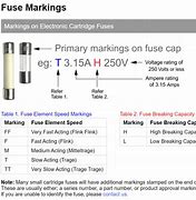 Image result for What Fuse Rating for LED Blinker