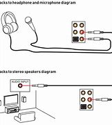 Image result for Audio Jack On PC