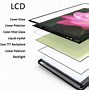 Image result for OLED Phone