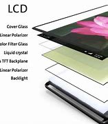 Image result for LCD vs OLED Phone Screen