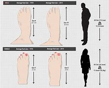 Image result for Comparing Foot Size