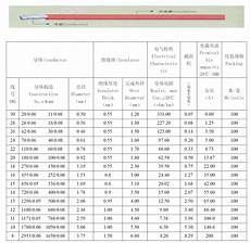 Fpv Wires And Connectors Sizes Current And Selection