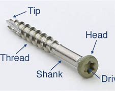 Image result for Parts of a Screw Diagram