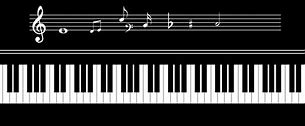 Image result for Piano Staff Chart