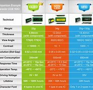 Image result for OLED LCD Types