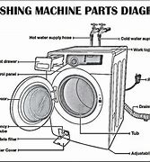 Image result for Used Washing Machine Parts