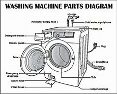 Image result for Samsung Top Loading Washing Machine Parts
