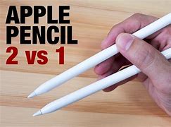 Image result for This Is a Pen This Is an Apple