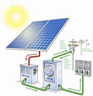 Image result for Solar System Electric Power