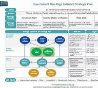 Image result for Balanced Scorecard Objectives Examples