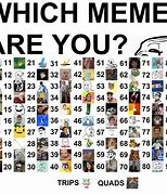 Image result for All Memes in One Image
