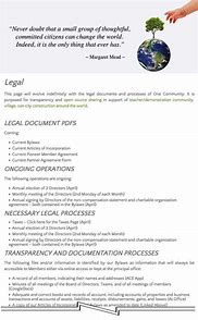 Image result for Sample NonProfit Bylaws Template