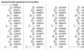 Image result for Drill Bit Size 23