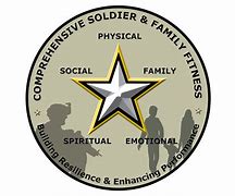 Image result for PFL Army