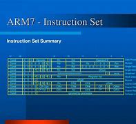 Image result for ARMv7 Instruction Set