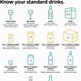 Image result for Standard Alcohol Drink Chart