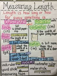 Image result for Measuring Length 2nd Grade